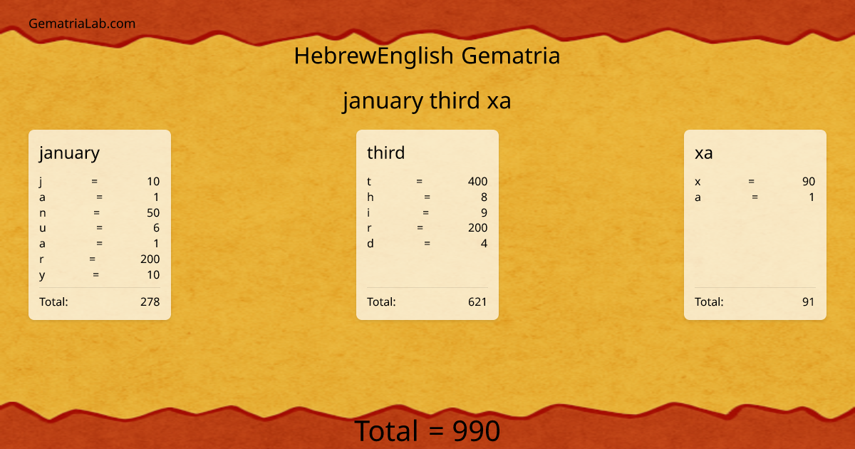 january third xa in hebrewEnglish Gematria